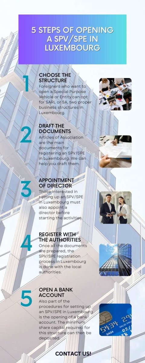 5_steps_of_opening_a_SPVSPE_in_Luxembourg.jpg