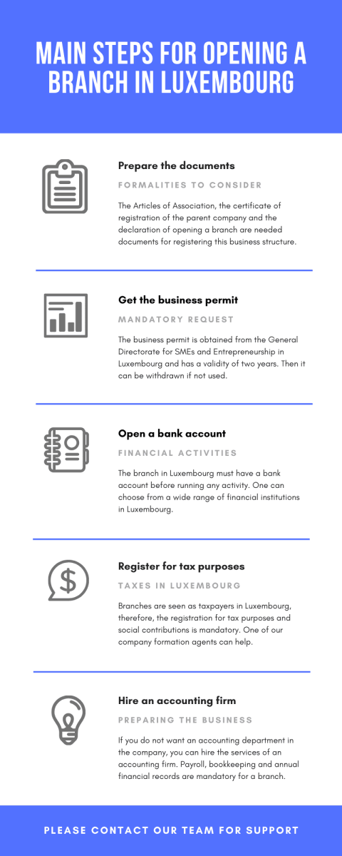 main-steps-for-opening-a-branch-inluxembourg.png